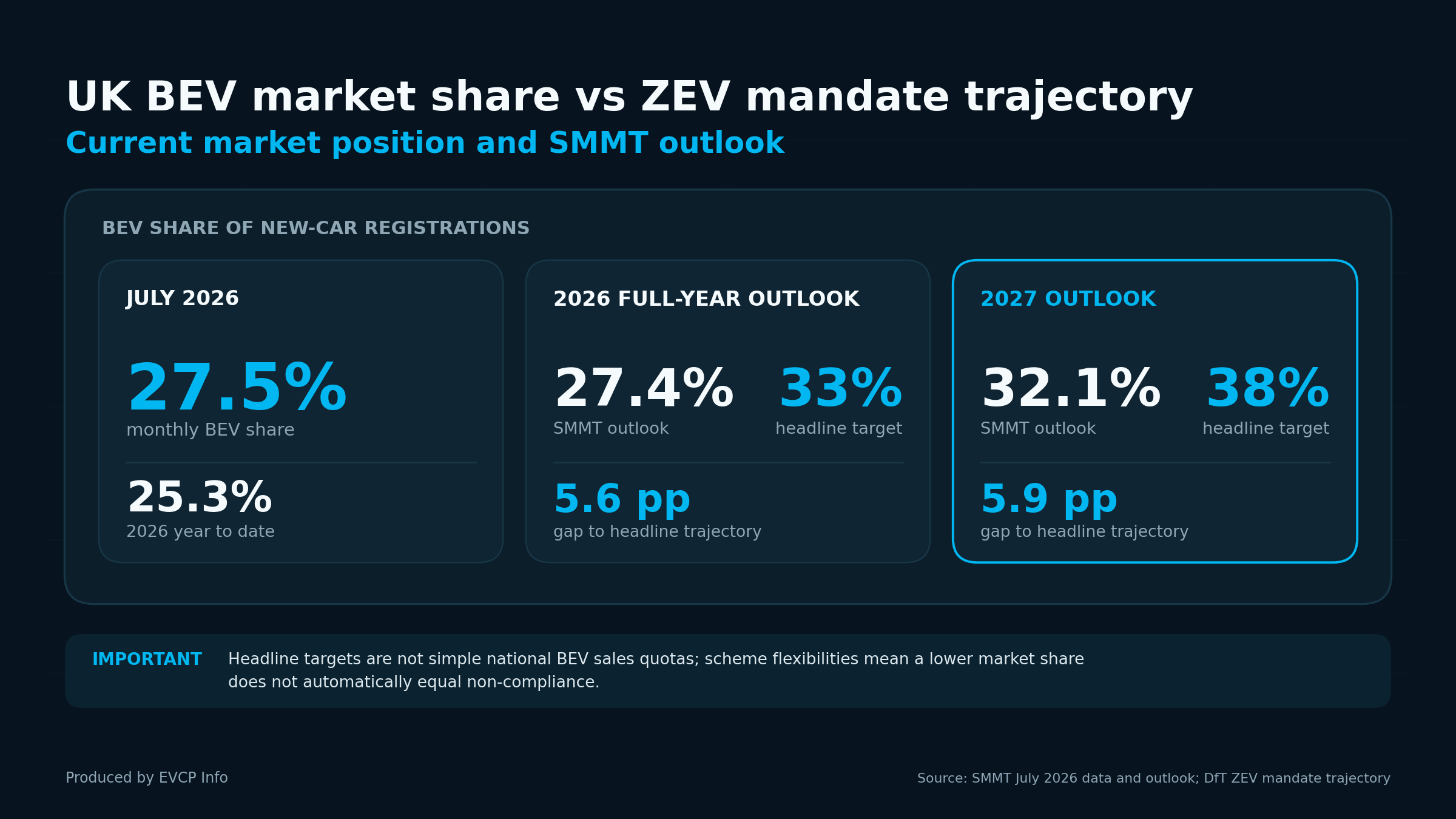 Market share vs targets July 2026